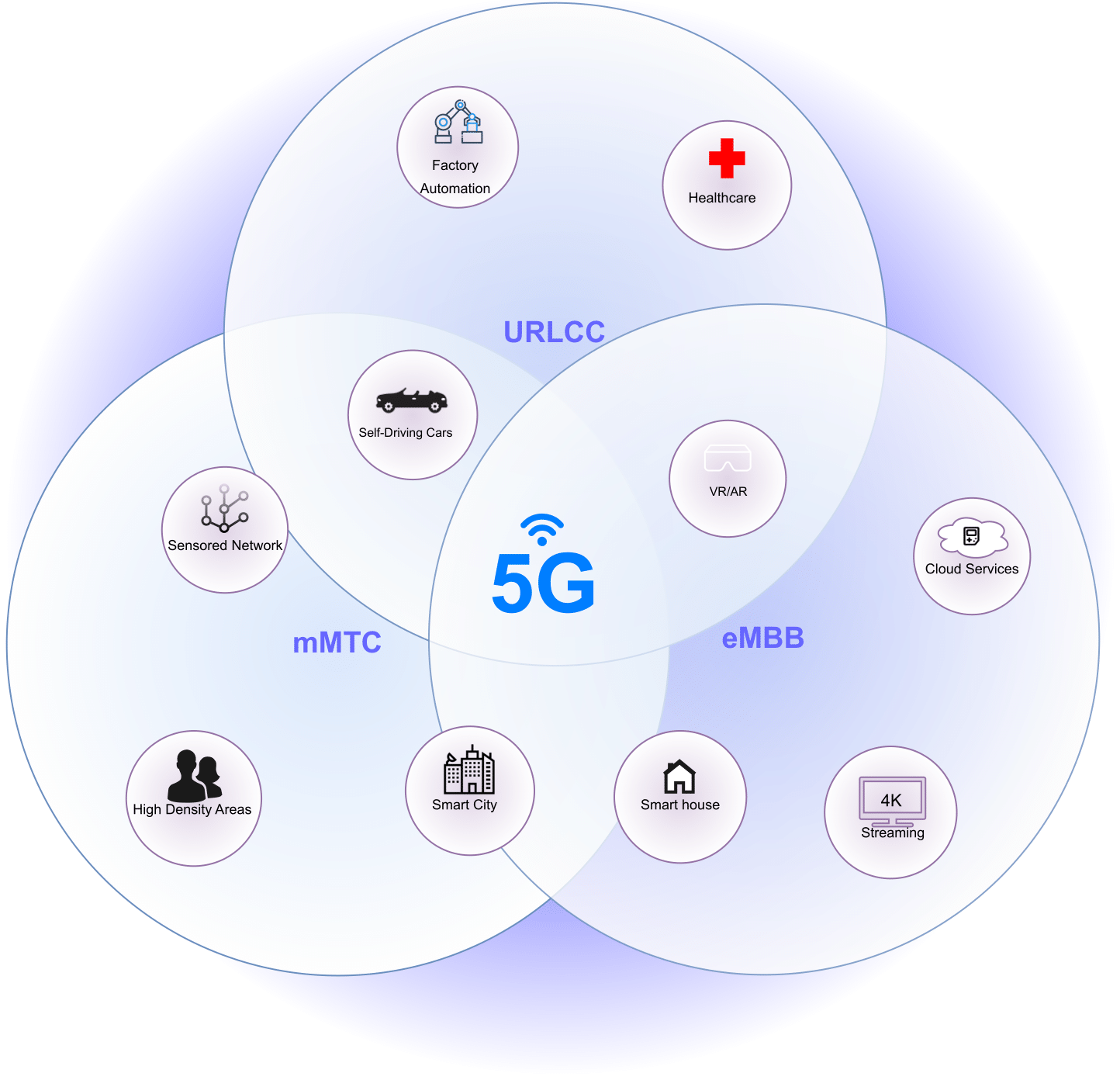 5G Specifications